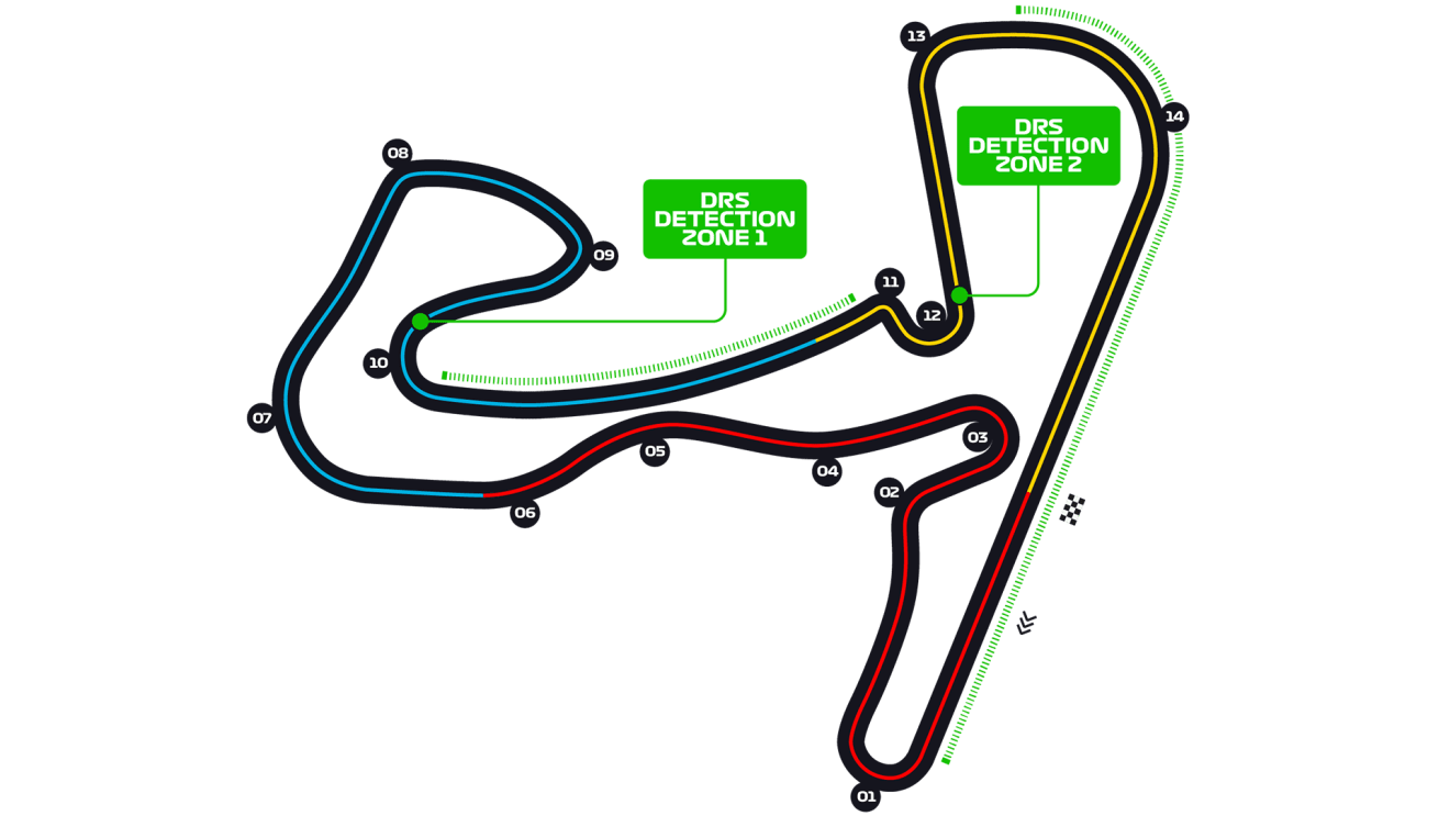Circuit Park Zandvoort